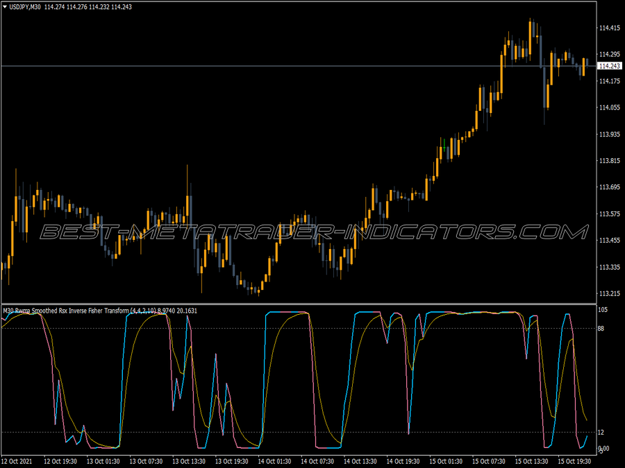 Rwma Rsx Inverse Fisher Transform Indicator