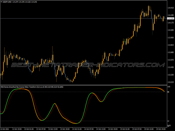 Rwma Smooth Rsx Inverse Fisher Transform Mtf MT4 Indicator