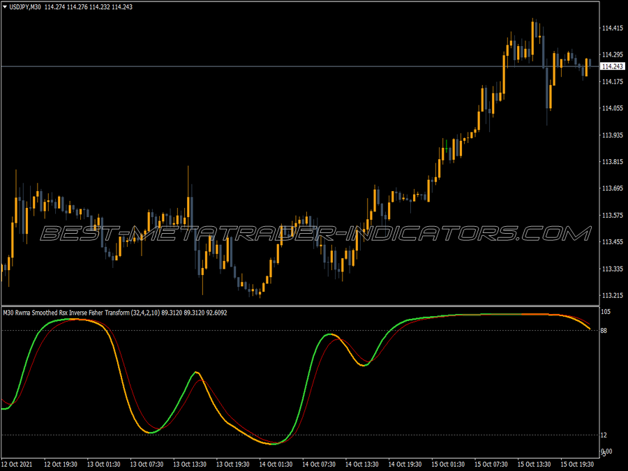 Rwma Smooth Rsx Inverse Fisher Transform Mtf MT4 Indicator