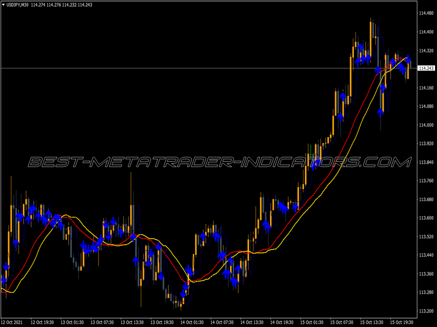 Ryan Jones Sm MT4 Indicator