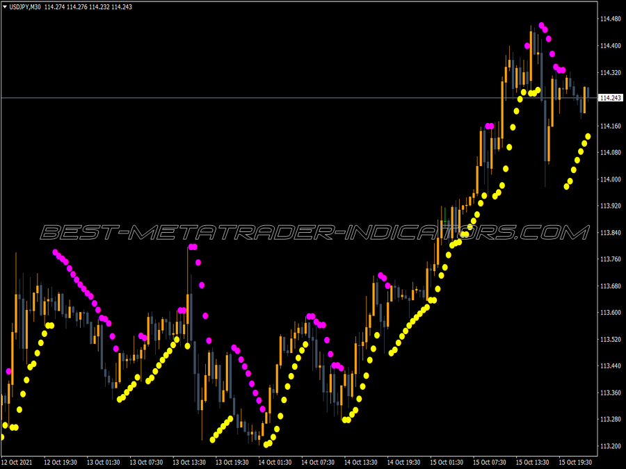 Sar Color MT4 Indicator