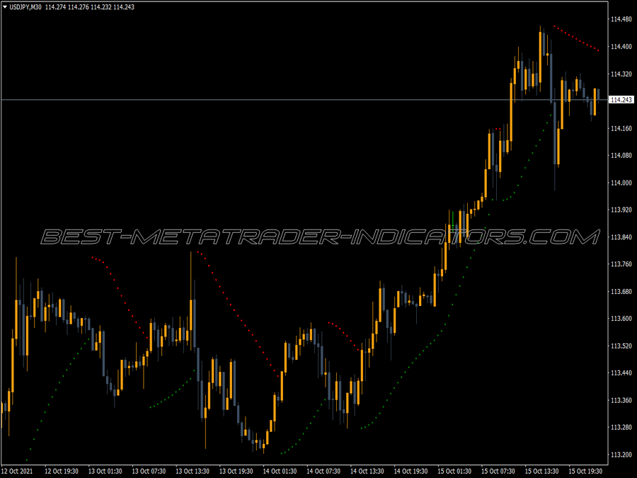 Sar Colour MT4 Indicator