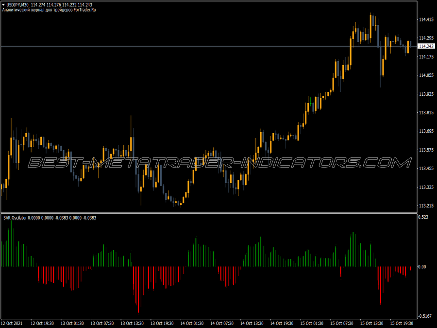 Sar Oscillator for MT4