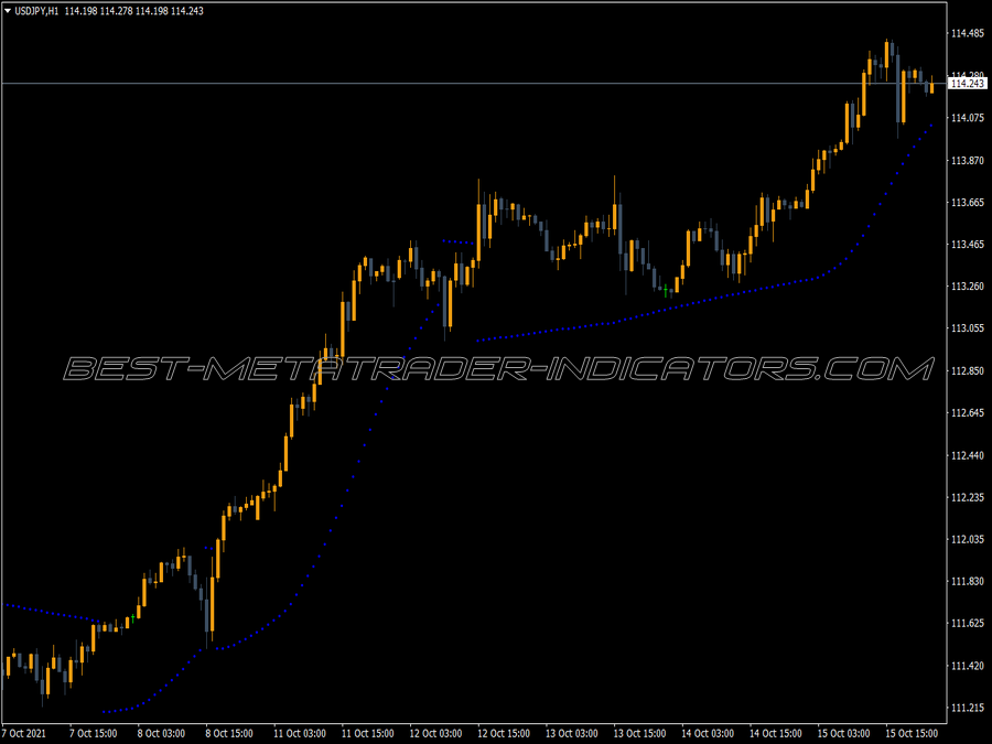 Sar Slave MT4 Indicator