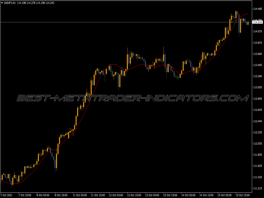 Satl Line Trading MT4 Indicator
