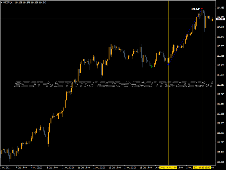 Sb Volume Average MT4 Indicator