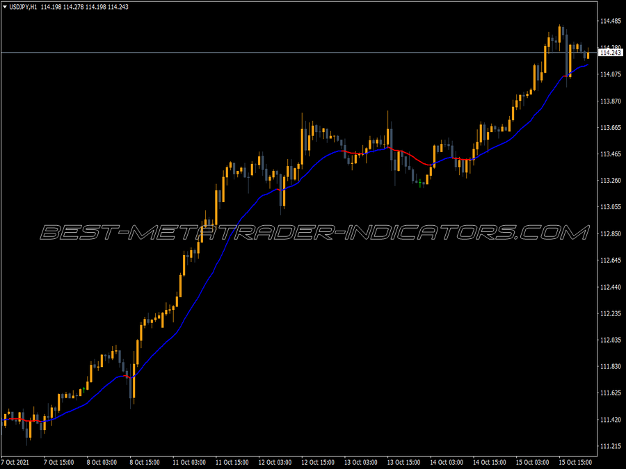 Sc Mtf Moving Average MT4 Indicator