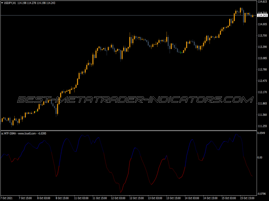 Sc Mtf Osma MT4 Indicator