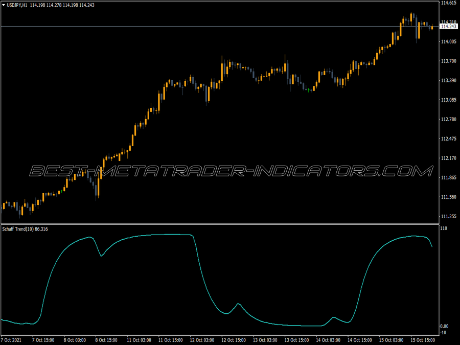 Schaff Trend MT4 Indicator