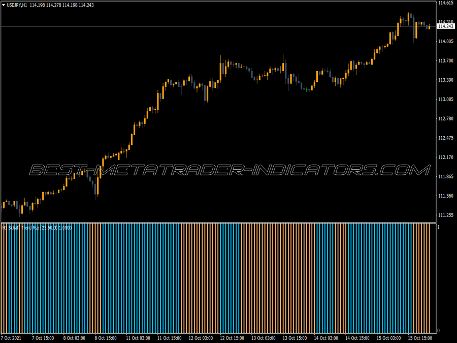 Schaff Trend Rsx Histogram Indicator