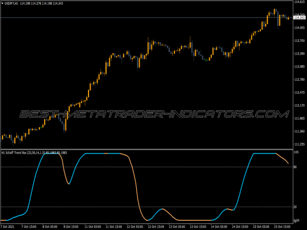 Schaff Trend Rsx Vhf Adaptive MT4 Indicator