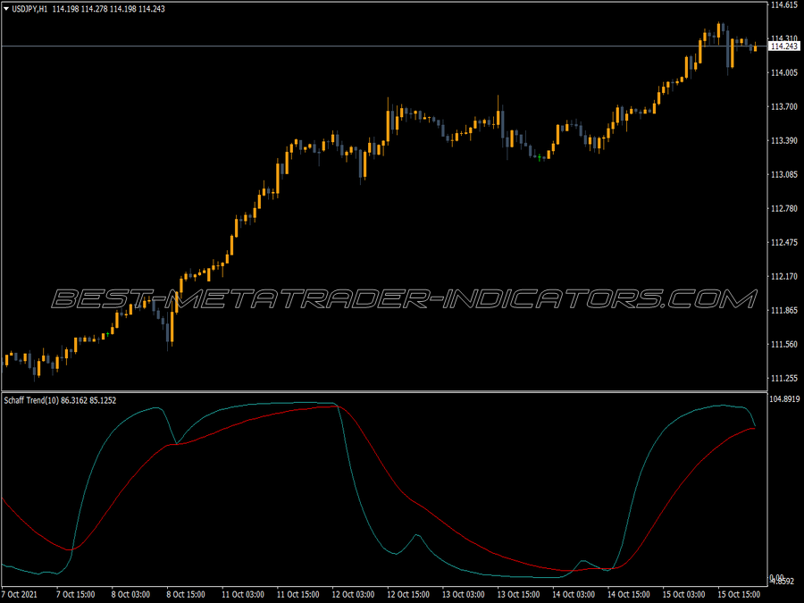 Schaff Trend Signal Ema Indicator