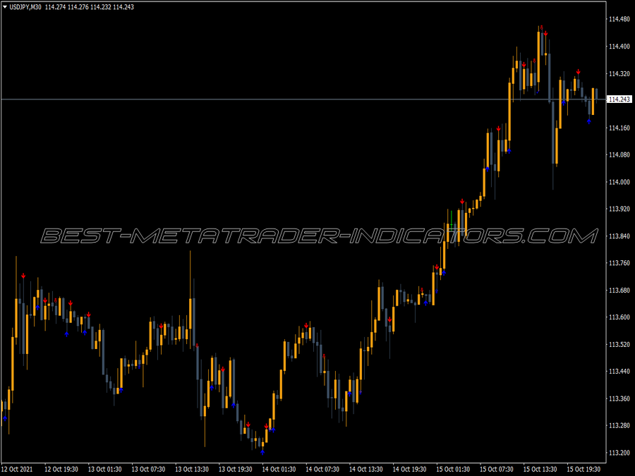 Sell Buy Alert Indicator