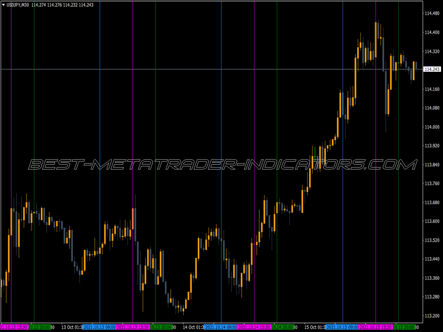 Session Open Vline MT4 Indicator