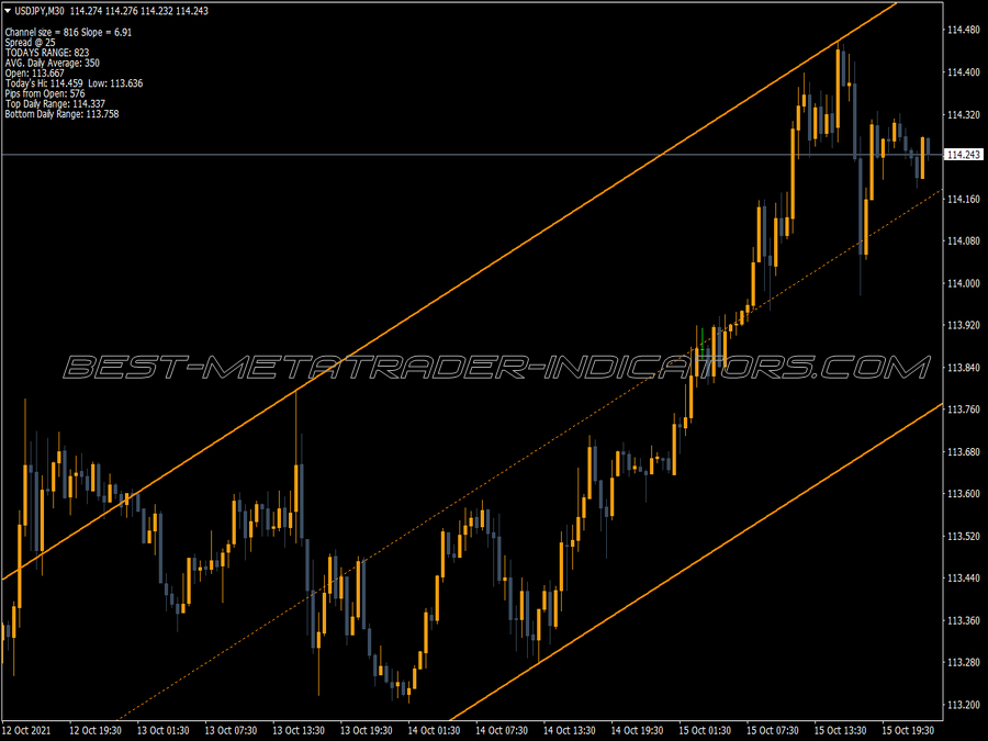 Sf Trend Lines MT4 Indicator