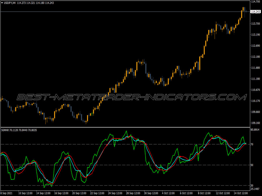 Sgmar Trader MT4 Indicator