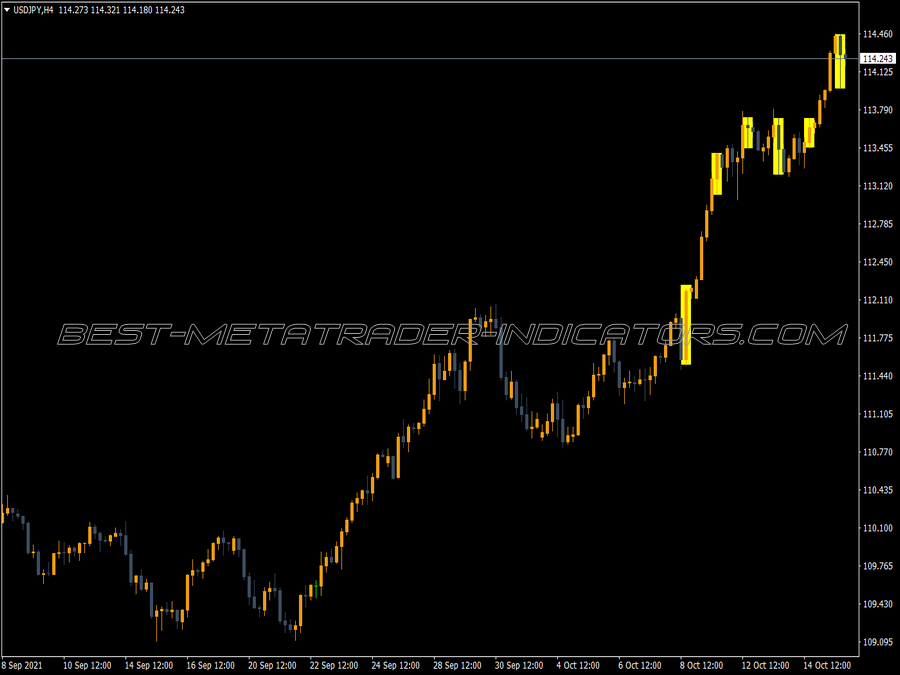 Shadeny V5 MT4 Indicator