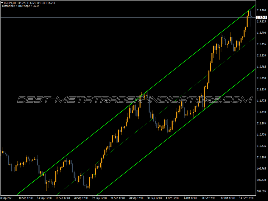 Shi Channel True MT4 Indicator