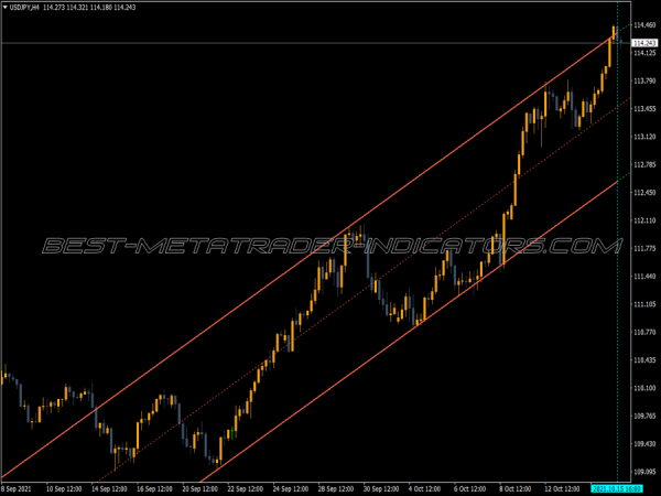 Shi Modified Vline MT4 Indicator