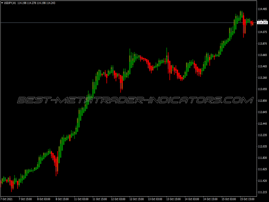 Show Number Consecutive Heiken Ashi Candles Indicator