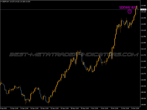Sideway Trend MT4 Indicator