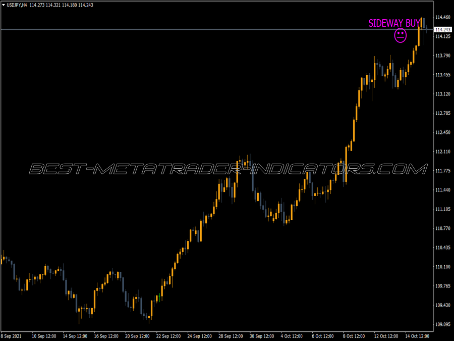 Sideway Trend MT4 Indicator