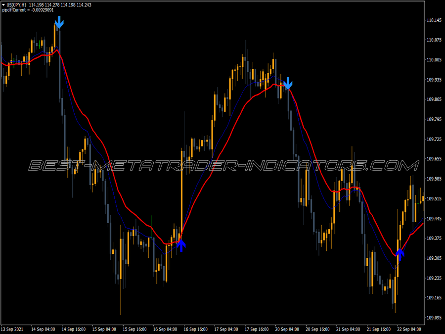 Sidus Version Two MT4 Indicator