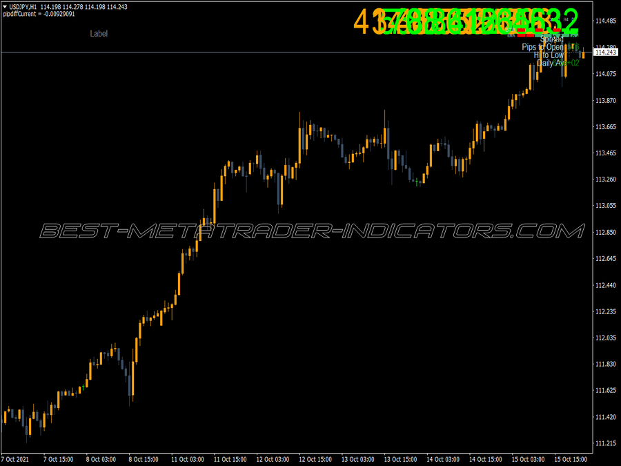 Signal Bars Mfi MT4 Indicator