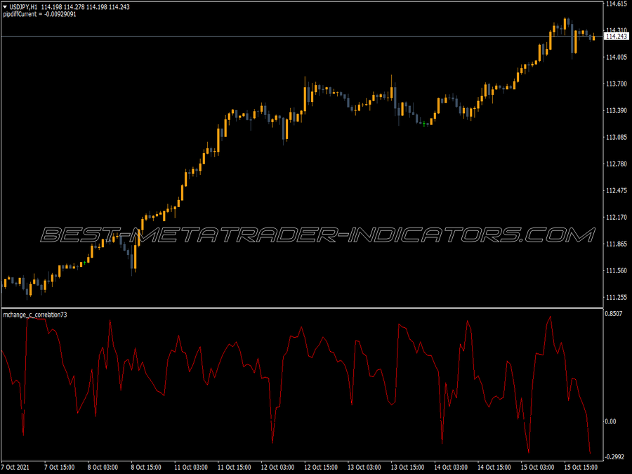 Signal Direction Probability MT4 Indicator