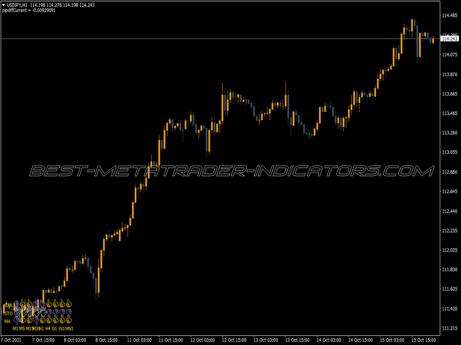 Signal Table Dash MT4 Indicator