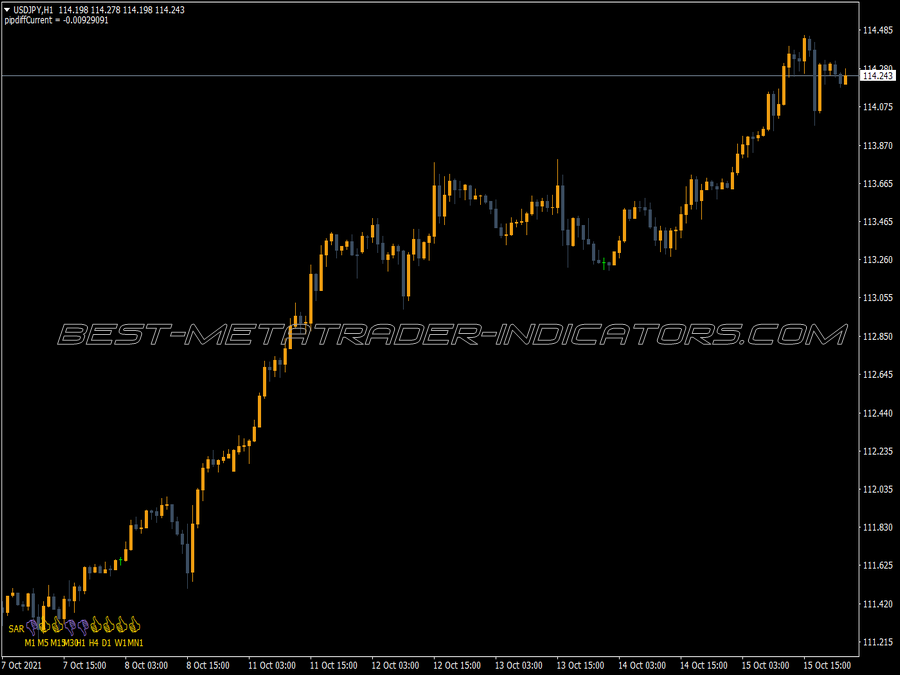 Signal Table Sar Indicator