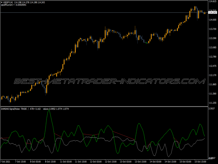 Signal To Noise Filter MT4 Indicator