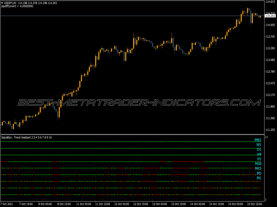 Signalitics Trend Assistant MT4 Indicator