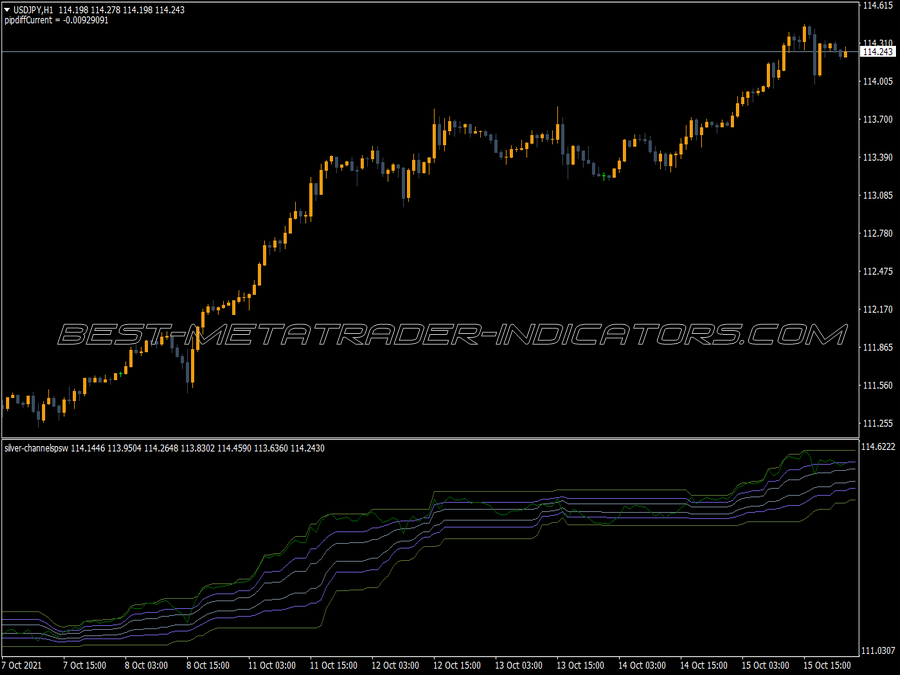 Silver Channels Psw Indicator