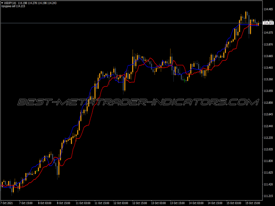 Silver Trend Trading Indicator