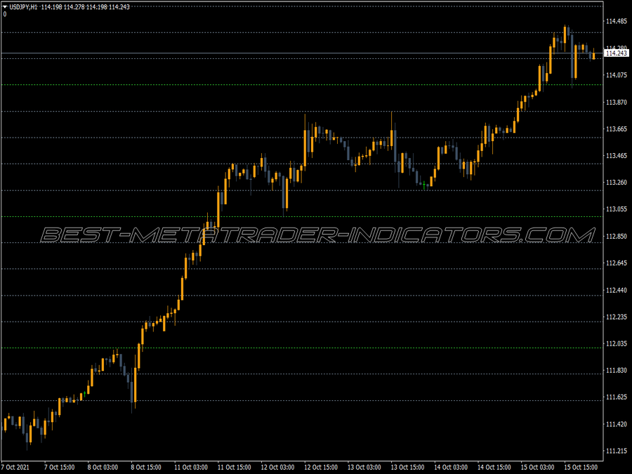 Simple Horizontal Grid MT4 Indicator