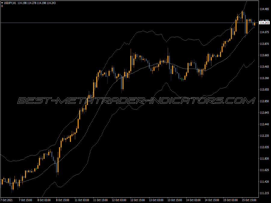 Simple Keltner Channel MT4 Indicator