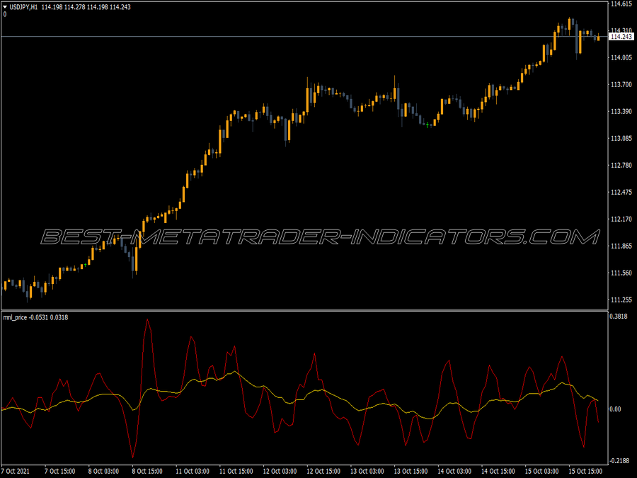 Simple Ma Over Price MT4 Indicator