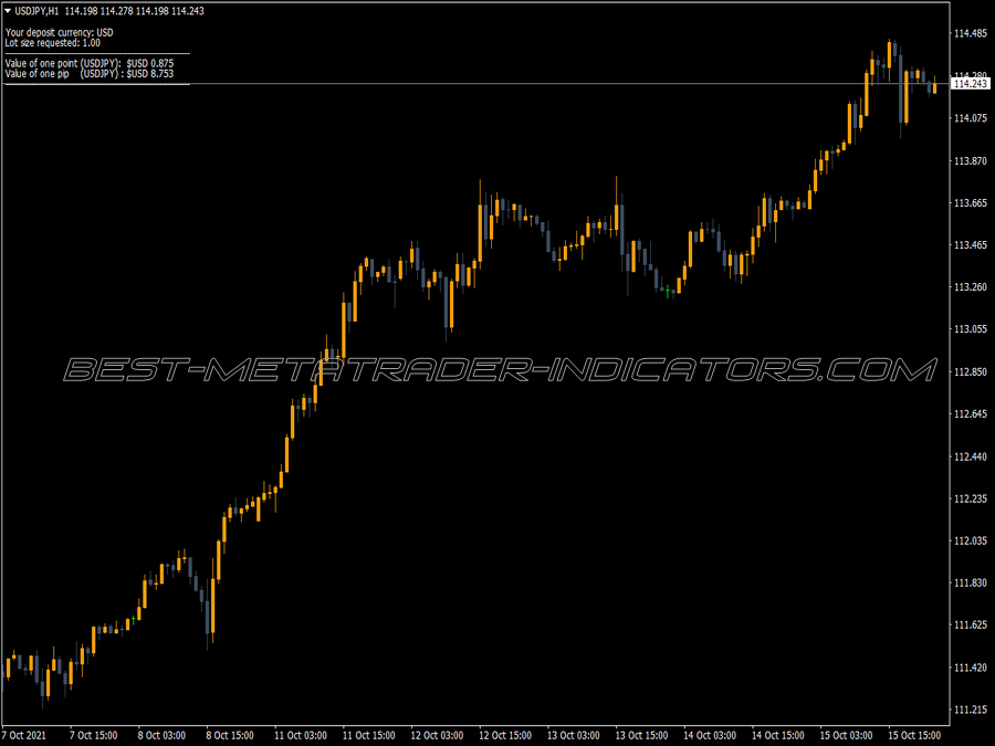 Simple Pip Value Calculator MT4 Indicator