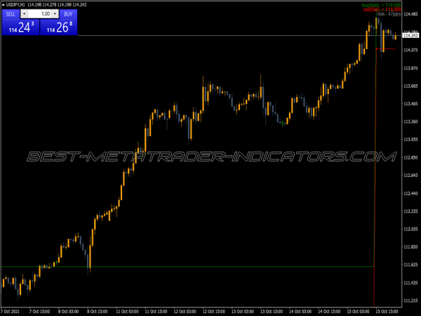 Simple Stop Entry Price MT4 Indicator