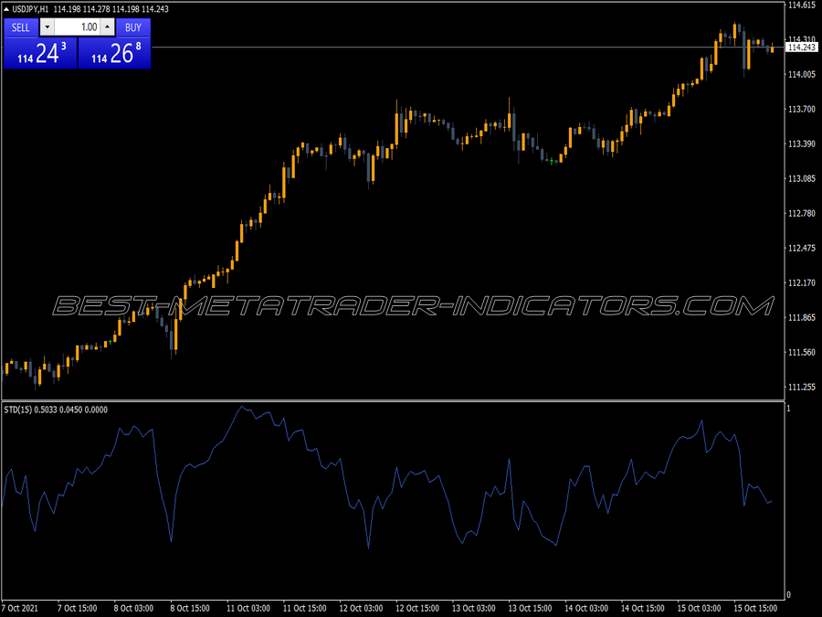 Simple Trend Detector MT4 Indicator