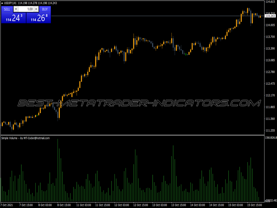 Simple Volume MT4 Indicator