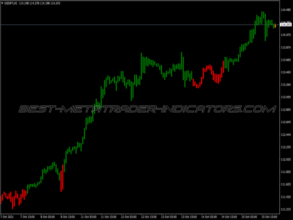 Simpler Trend MT4 Indicator