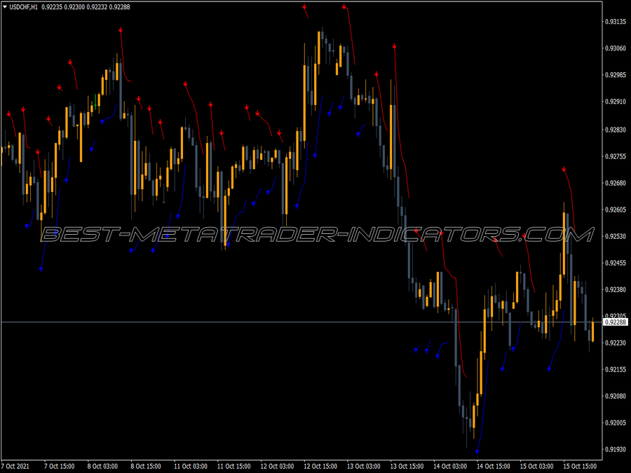 Sl Atr V1 Trading MT4 Indicator