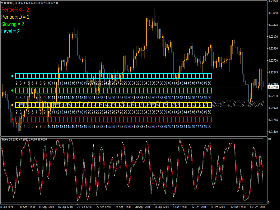 Sliders Trend Analyzer MT4 Indicator