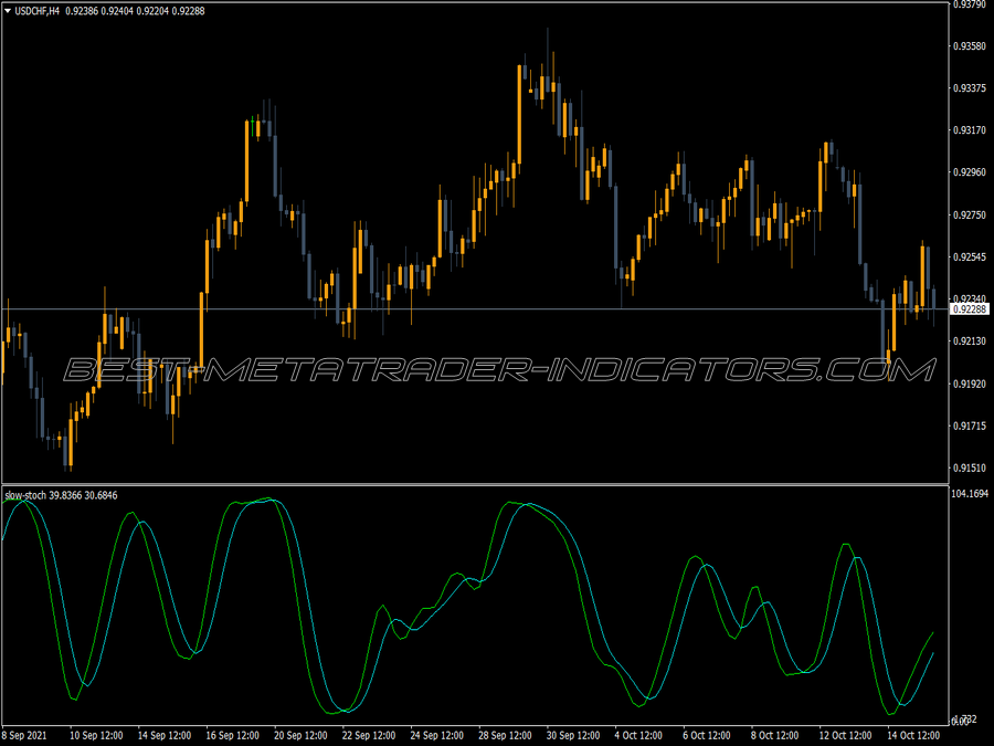 MFI Slow Down Indicator ⋆ Top MT5 Indicators {mq5 & ex5} ⋆ Best