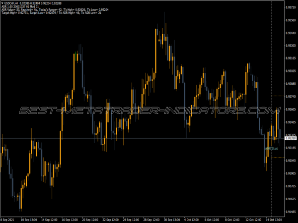 Sm Adr Marker Indicator Sm Adr Marker MT4 Indicator