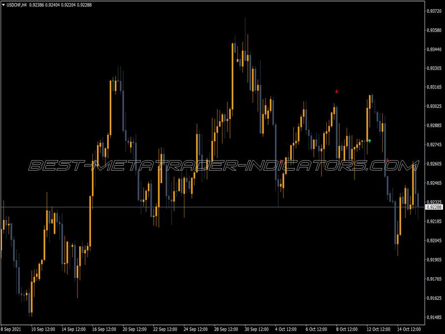 Sma Crossover Signal Indicator