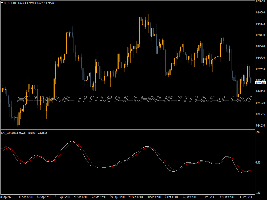 Smi Correct MT4 Indicator