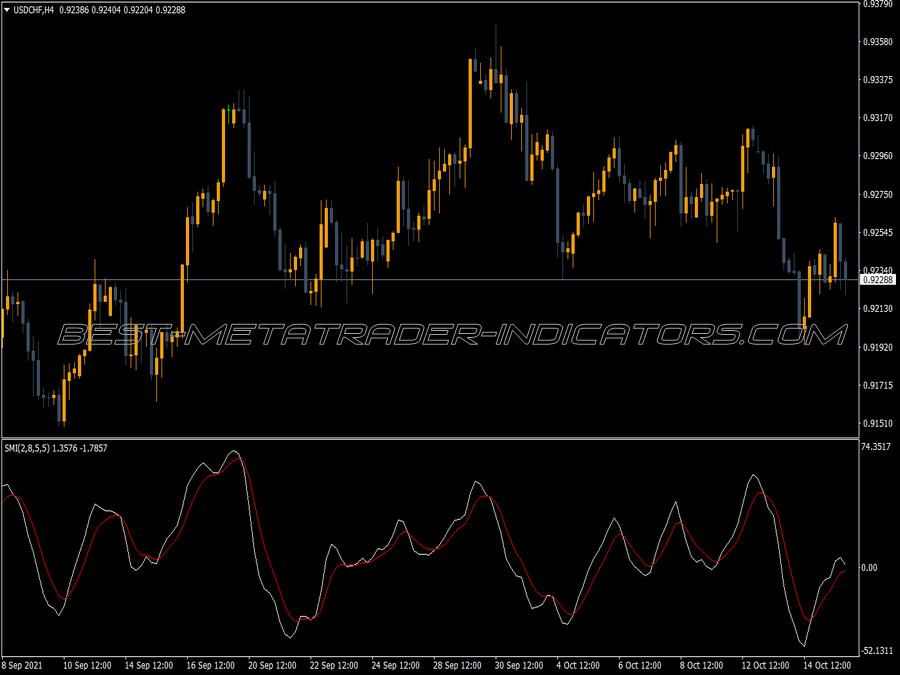 Smi Custom Line Trading MT4 Indicator